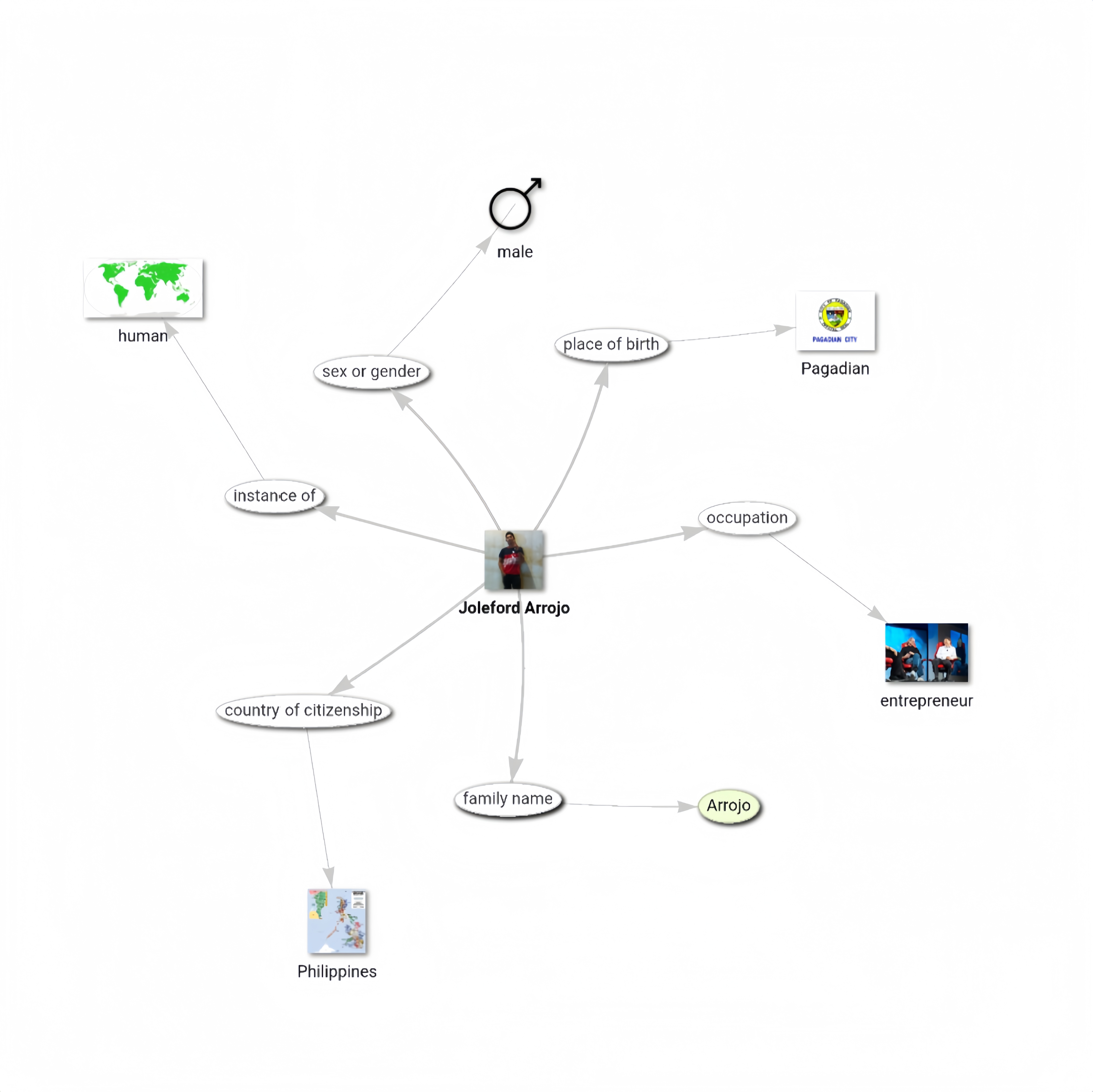 Knowledge Graph Entity Node Visualization
